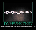 Dysfunction